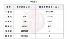 重庆双色球爆料最新消息,头奖得主揭晓，奖金高达XXX万元！