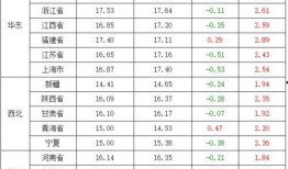 猪价情况最新爆料,最新爆料揭示市场动态与趋势