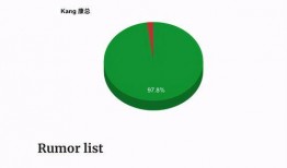 爆料博主排行榜最新