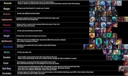 云顶之弈最新爆料内容,神秘英雄登场，全新元素颠覆战场格局