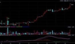 期货最新行情爆料,最新行情揭秘