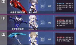 崩坏3最新武器爆料表,神秘力量觉醒，战斗格局再掀风云！