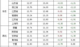 猪价情况最新爆料,最新爆料揭示市场动态与趋势