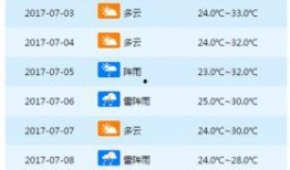 天气爆料最新消息今天新闻,暴雨预警升级！最新天气资讯速览今日新闻