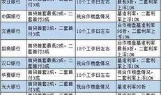 武汉银行最新爆料,揭秘金融科技新突破与业务创新动态